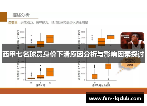 西甲七名球员身价下滑原因分析与影响因素探讨