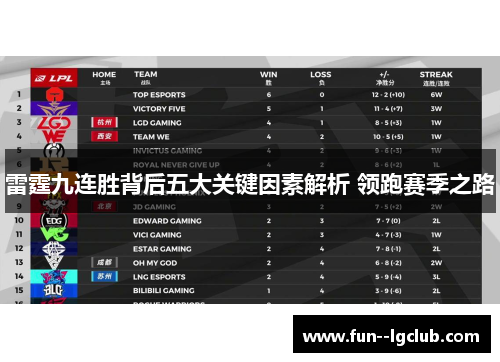 雷霆九连胜背后五大关键因素解析 领跑赛季之路