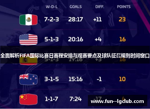 全面解析FIFA国际比赛日赛程安排与观赛要点及球队征召规则时间窗口