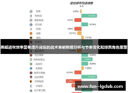 英超进攻效率显著提升背后的战术革新数据分析与节奏变化和球员角色重塑