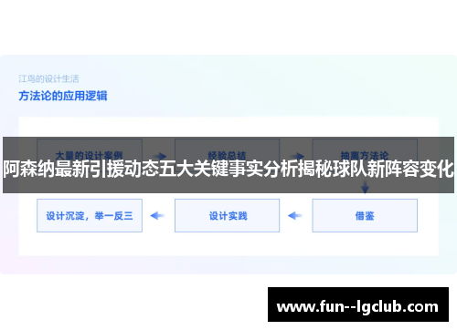 阿森纳最新引援动态五大关键事实分析揭秘球队新阵容变化