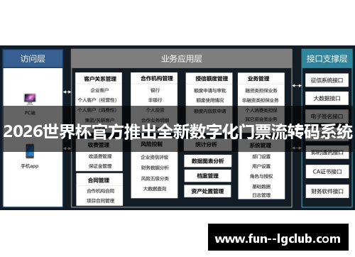 2026世界杯官方推出全新数字化门票流转码系统 2026世界杯官方推出全新数字化门票流转码系统